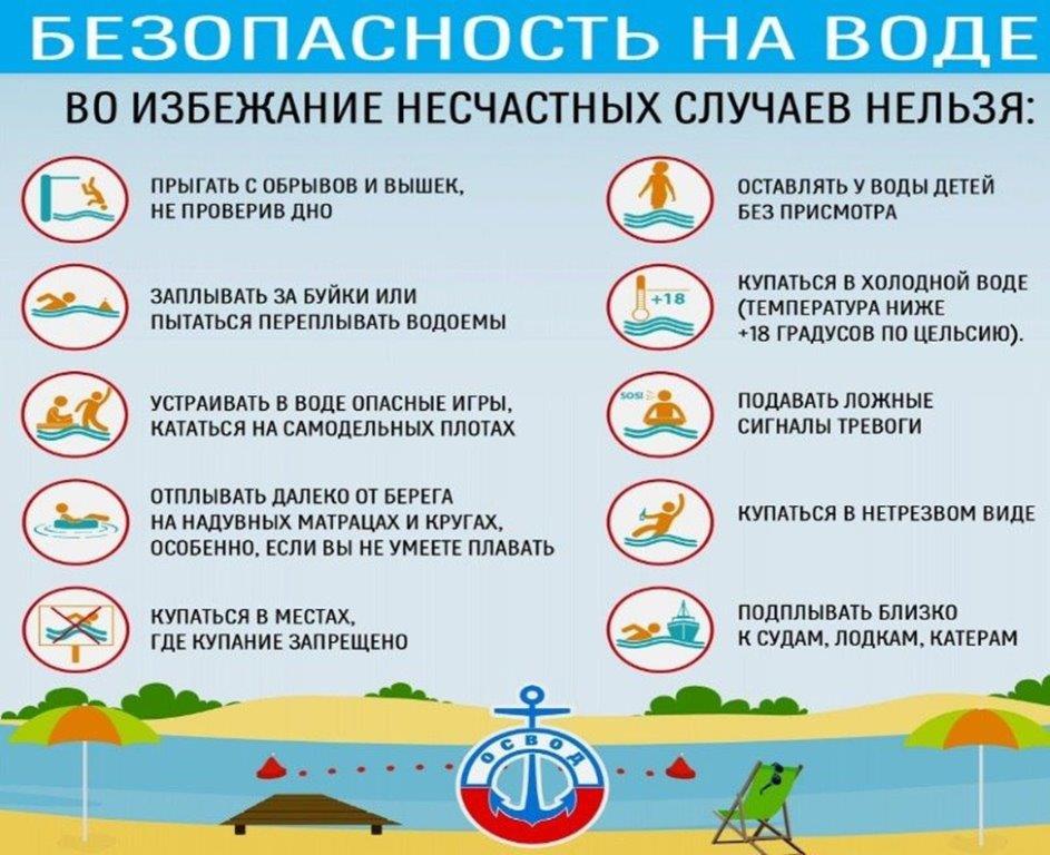 Безопасность на воде.